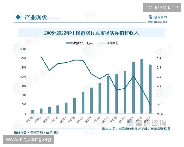 亚洲游戏产业政策环境与监管措施对行业发展的影响分析