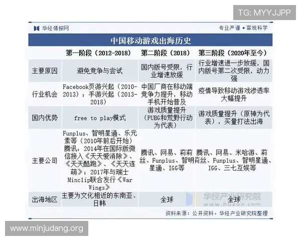 亚洲游戏市场竞争格局分析：主要厂商战略布局与用户偏好变化