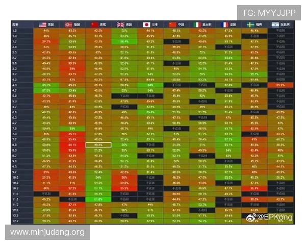 利用888赢球网的专业数据分析和战绩统计提升你的游戏策略实现更高胜率 利用888赢球网的专业数据分析和战绩统计提升你的游戏策略实现更高胜率