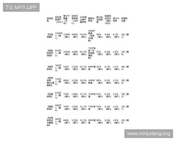 2026年亚洲游戏排行榜前十名全名单，最火爆的游戏类型与玩家评价详解