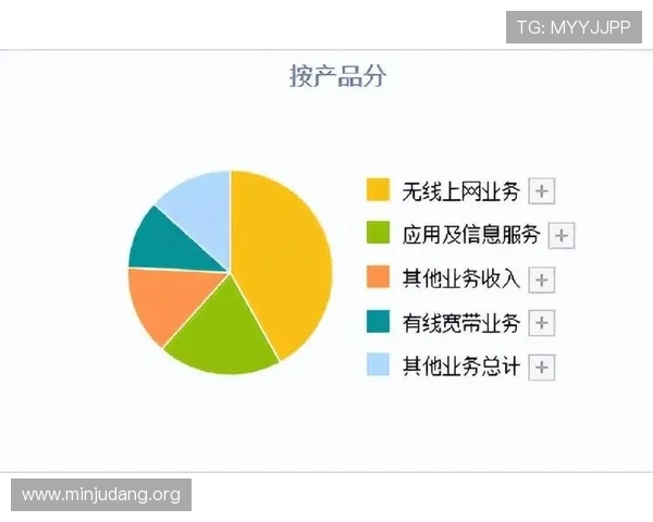 5g技术推动下的游戏行业产业链优化与新兴市场的快速拓展策略 5g技术推动下的游戏行业产业链优化与新兴市场的快速拓展策略
