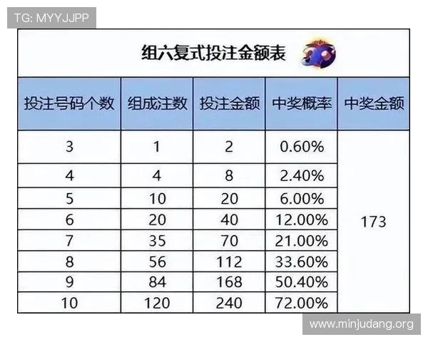 一分快三预测网分析不同玩法的中奖概率与最佳投注方案推荐
