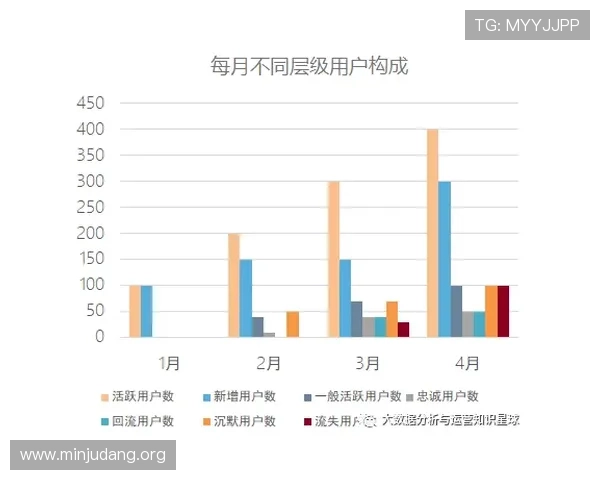 一分快三预测网提供详细的走势图和分析报告帮助用户做出明智选择