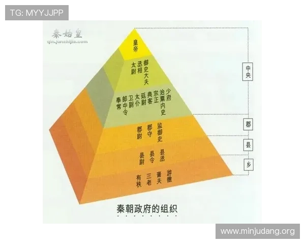 三公九卿制度对现代管理制度的启示与借鉴，学习古代官制的治理智慧