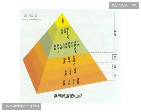 三公制度在中国古代政治中的地位及其对后世官制的影响分析