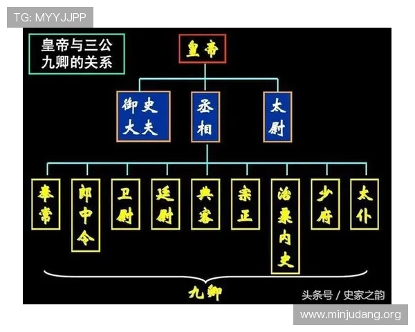 三公九卿官职一览表全面解析古代三公九卿的职责与职位变化