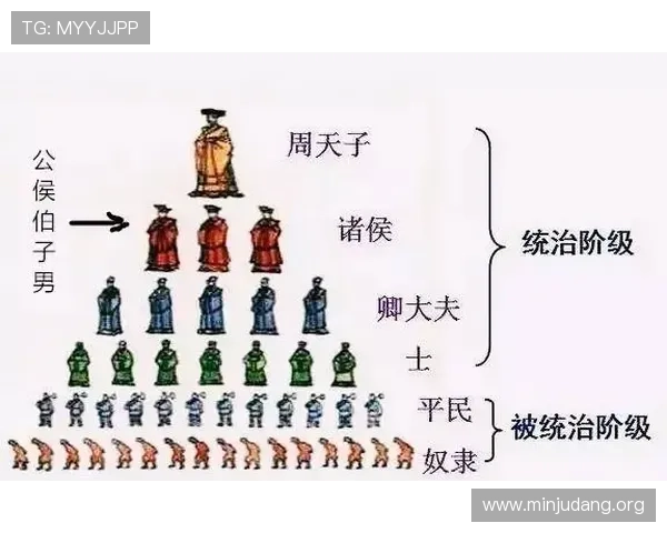 三公的三个职位详细介绍包括太师太傅太保的职责与历史沿革