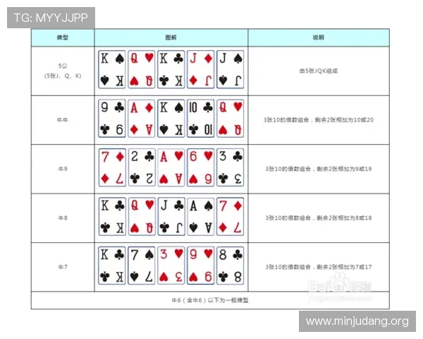 三公玩法大小规则全攻略包括规则介绍和实战技巧提升你的游戏水平