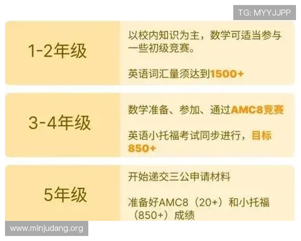 上海三公学校升学率与学生发展情况最新数据分析为家长提供参考依据