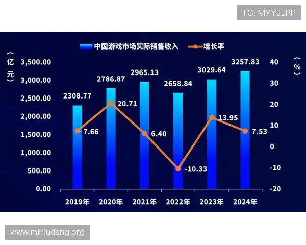 亚洲十大游戏的未来发展趋势，满足玩家对行业走向的关注和了解